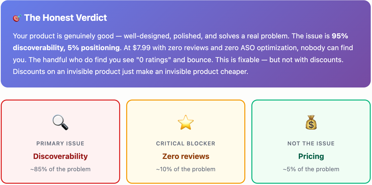 Claude’s Analysis of AuraTracker